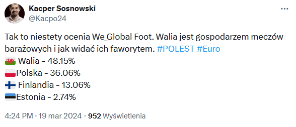 PROCENTOWE SZANSE na awans Polski na EURO 2024!